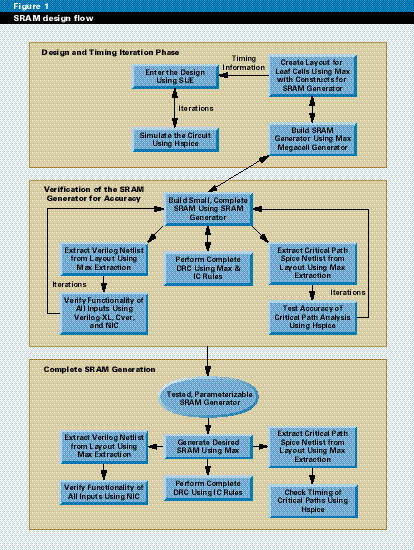 EE Times Figure 1