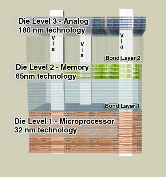 3D chip 3 technologies